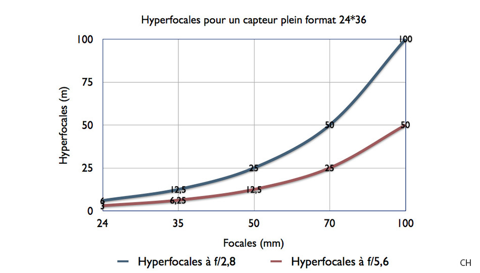 hyperfocales_950